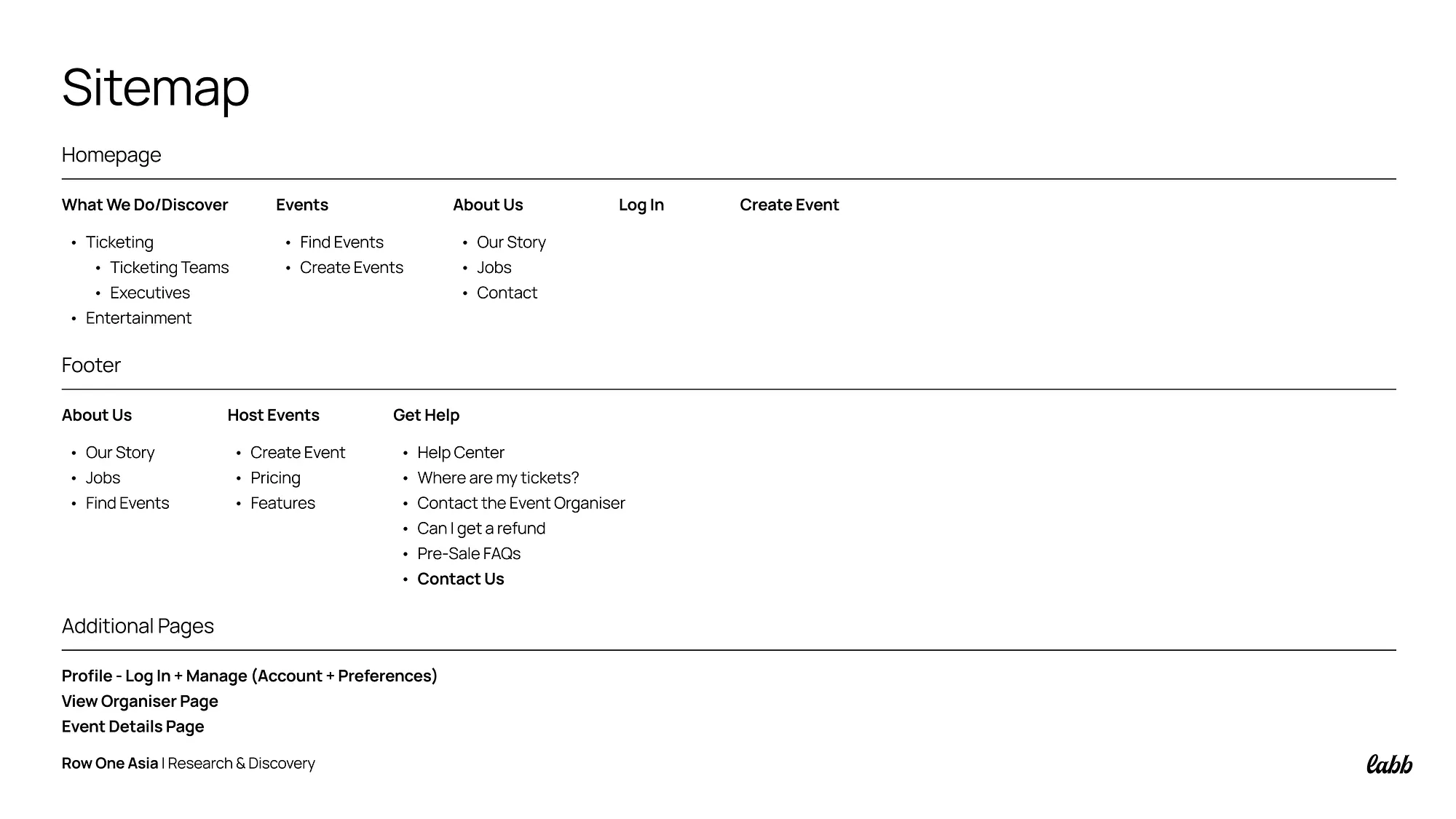 Row One’s sitemap.