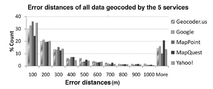 estadísticas geográficas