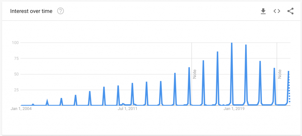 Google Trends black friday