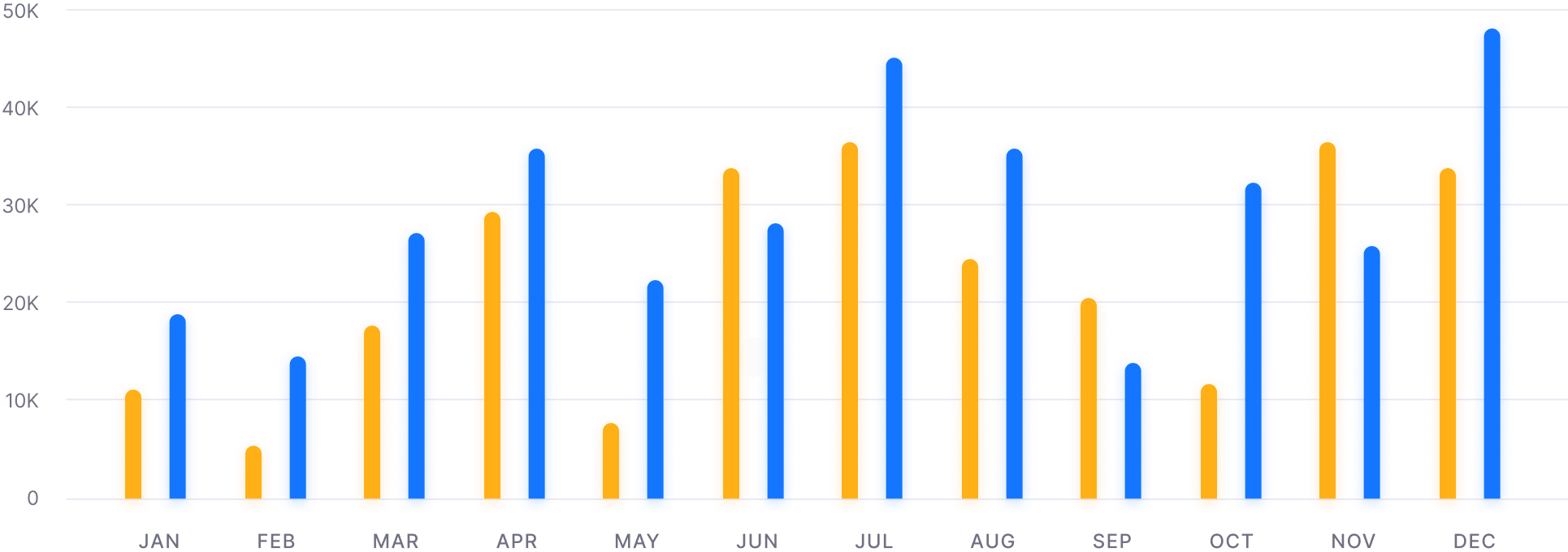 Monthly Page Views - Dashly X Webflow Template