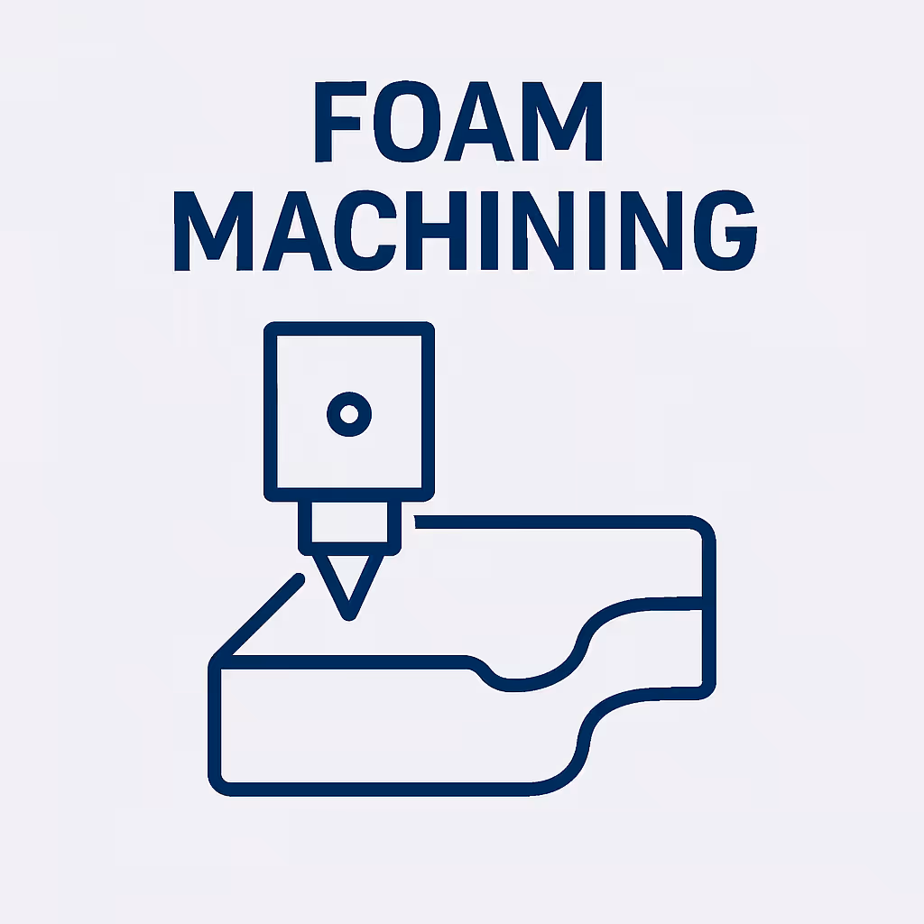 Icon of a machine cutting a foam block with text 'FOAM MACHINING' above it.