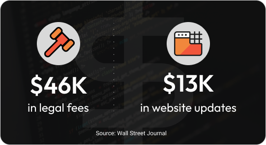 Abstract graphic displaying Wall Street Journal figures for the amount of money spent on legal fees ($46,000) and website updates ($13,000) for a small business.