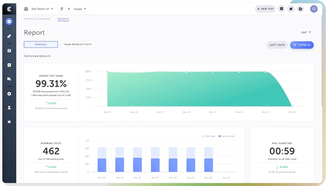 Preview of a data dashboard in the Tricentis Testim application