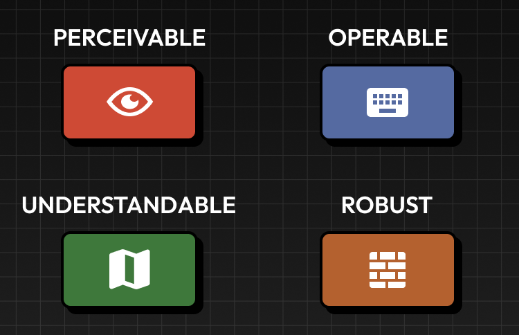 A graphic demonstrating a visual representation of the POUR principles (Perceivable, Operable, Understandable, and Robust)