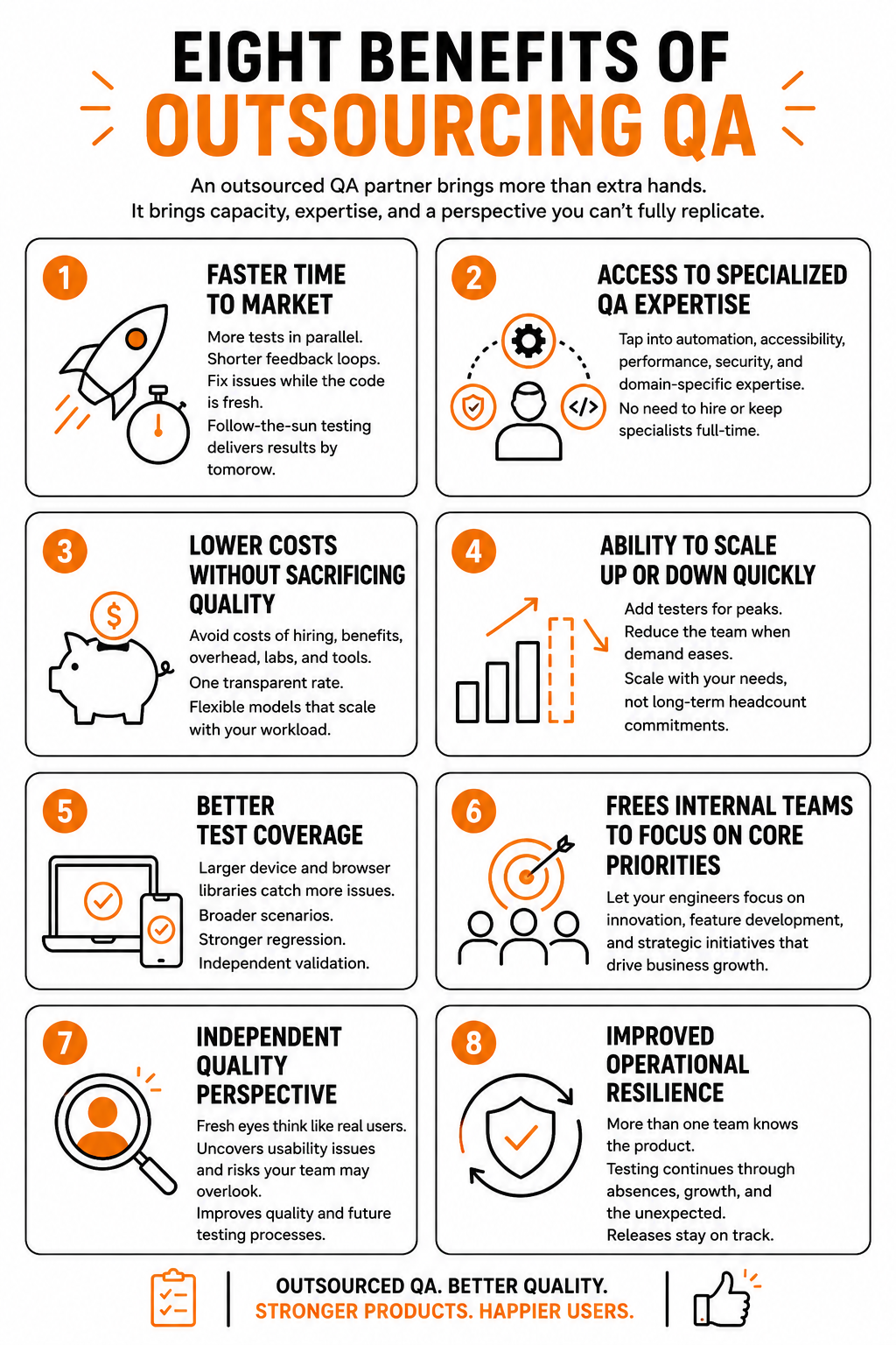 An infographic illustrating the eight benefits of oursourcing QA as described in the accompanying paragraphs
