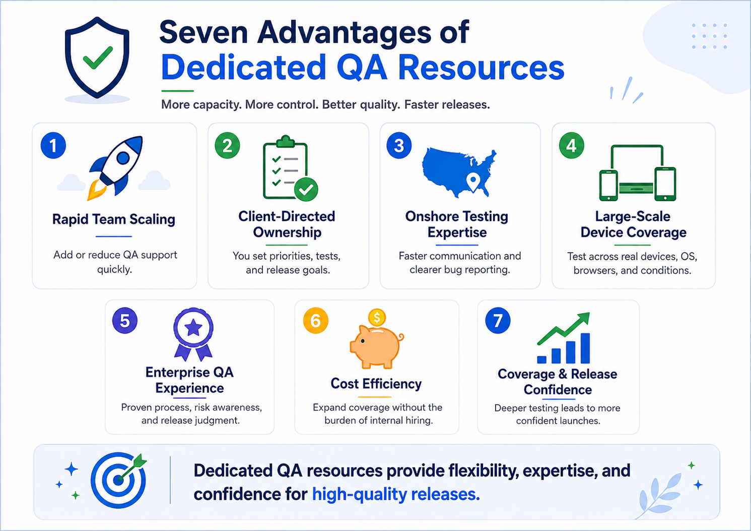 infographic of seven advantages of dedicated QA Resources which reflects information in following paragraphs