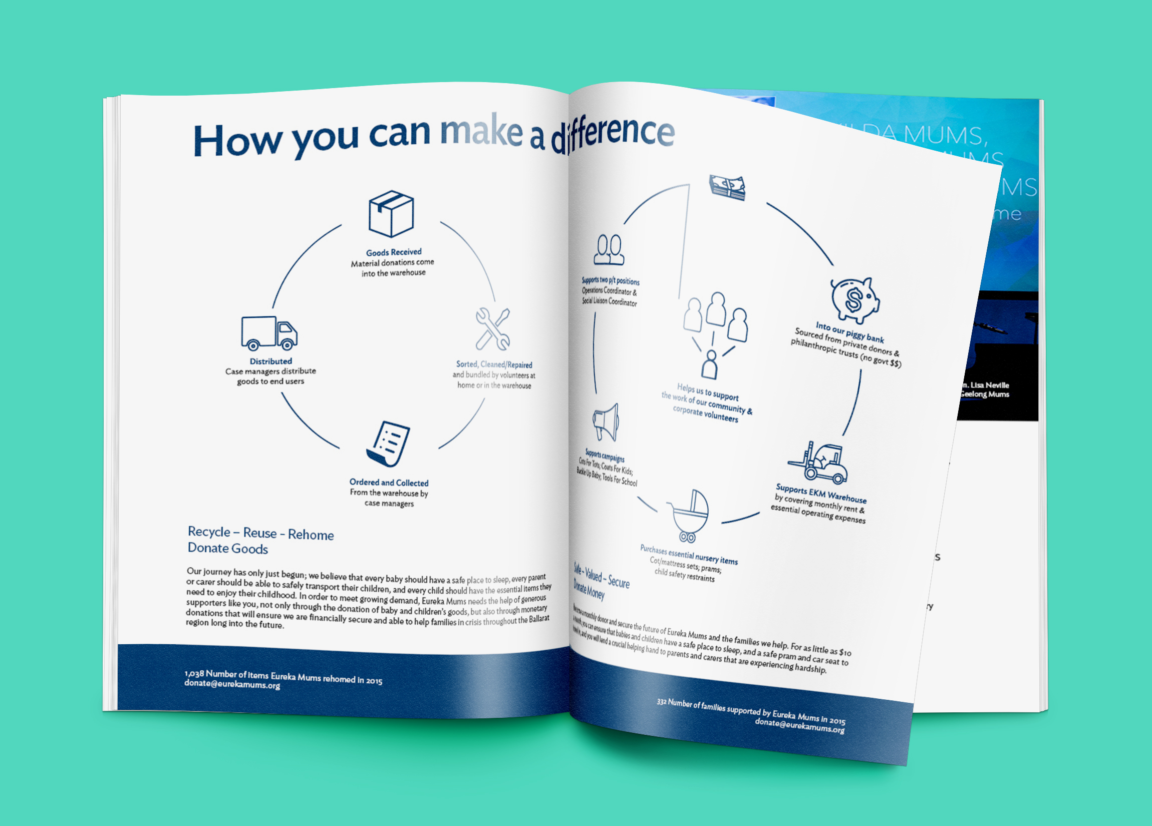 A brochure for Eureka Mums