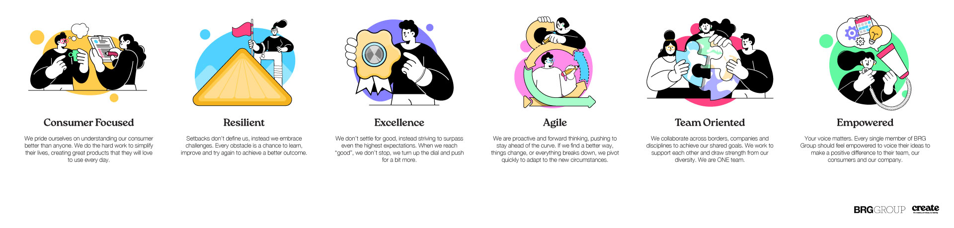 A collection of icons created for Breville's values