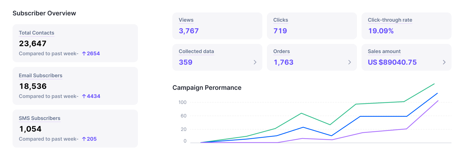 Dashboard mockup