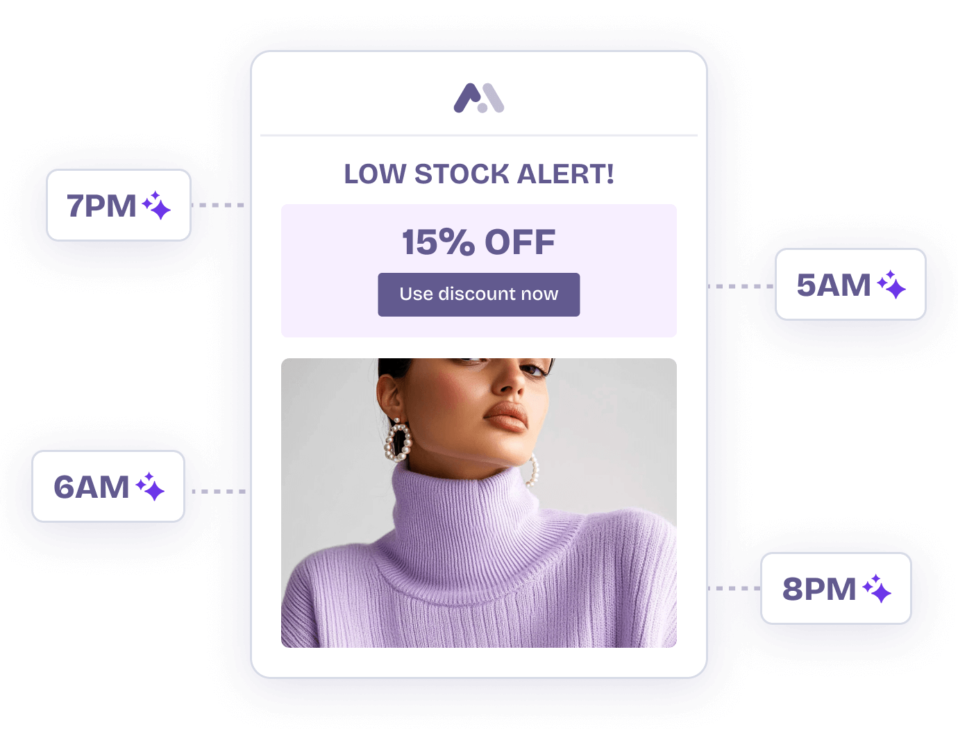 E-commerce interface with "Low Stock Alert" and 15% off offer, featuring a fashion product visual and time markers (5AM, 6AM, 7PM, 8PM).