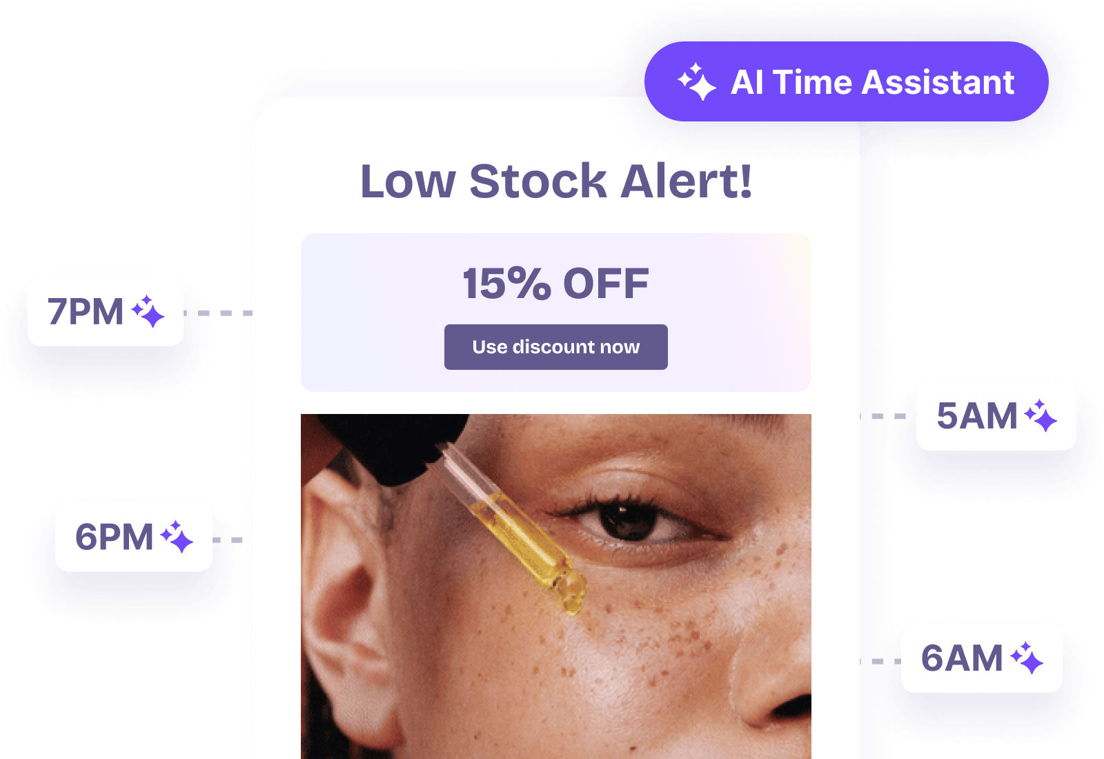 Beauty product interface with "AI Time Assistant", "Low Stock Alert", 15% off offer, and skincare application visual, plus time markers (5AM, 6AM, 6PM, 7PM).