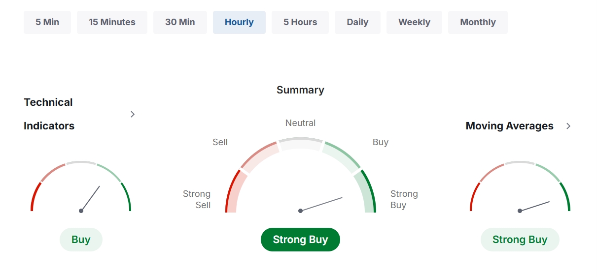 Indicateurs techniques de Pepe