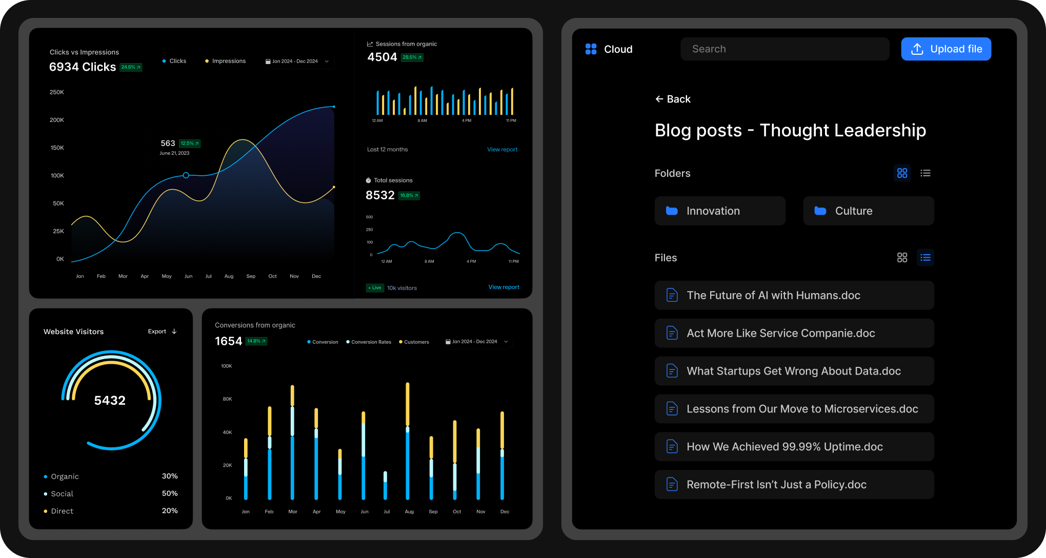 SEO analytics dashboard and blog content planning by Made Tight