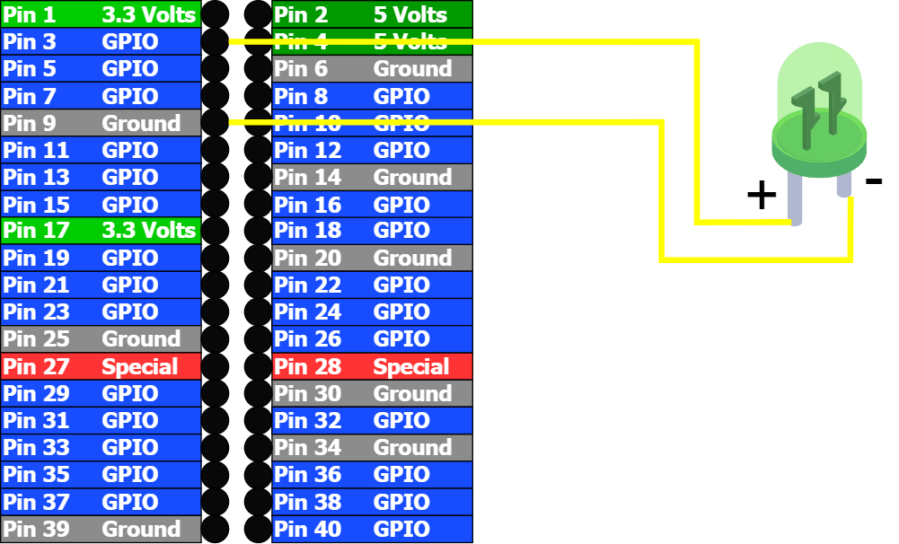 Schéma du premier circuit