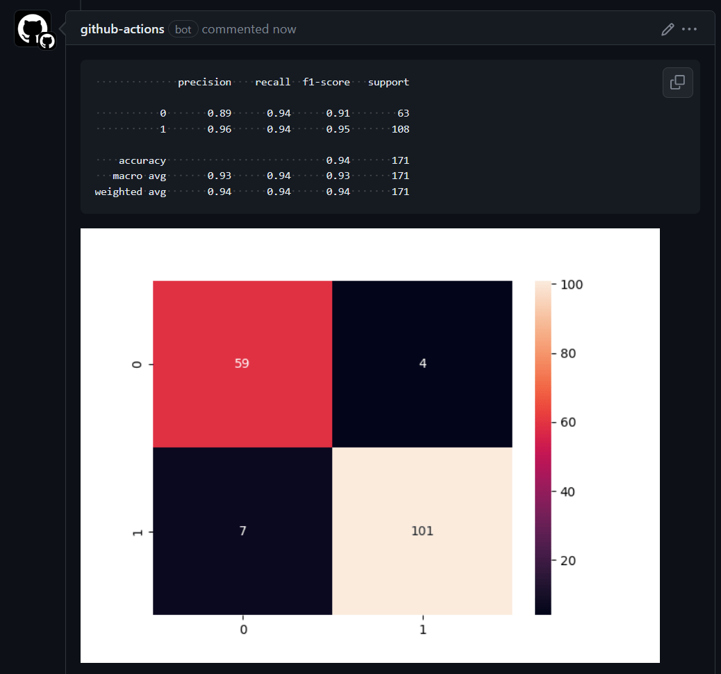 Actual values VS Predicted values