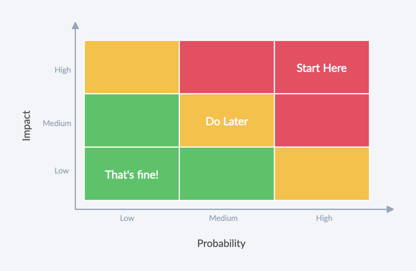 Impact probability