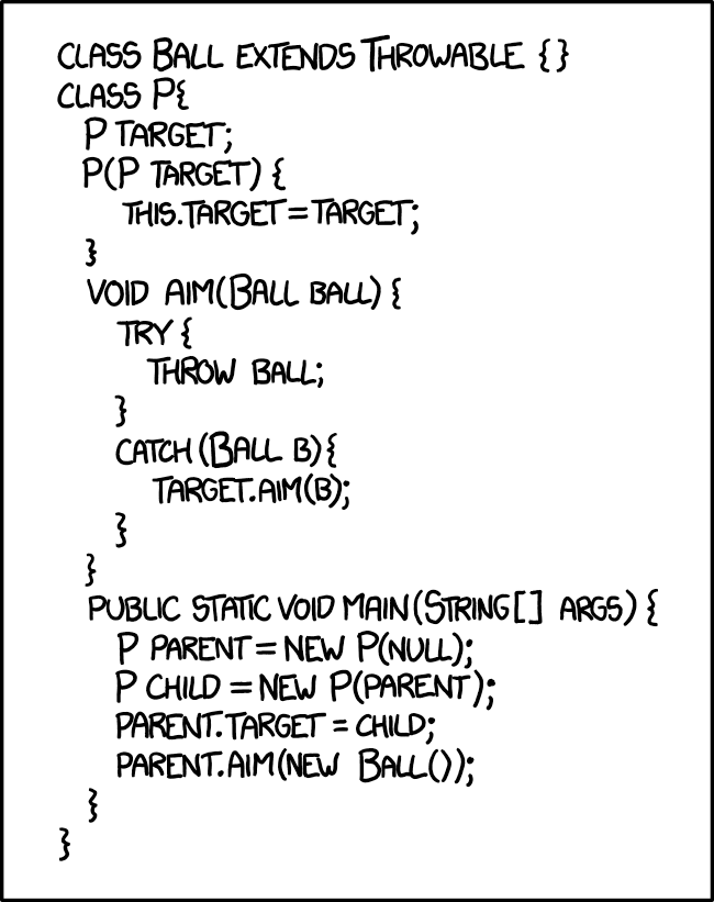 handling exceptions, the try/catch structure