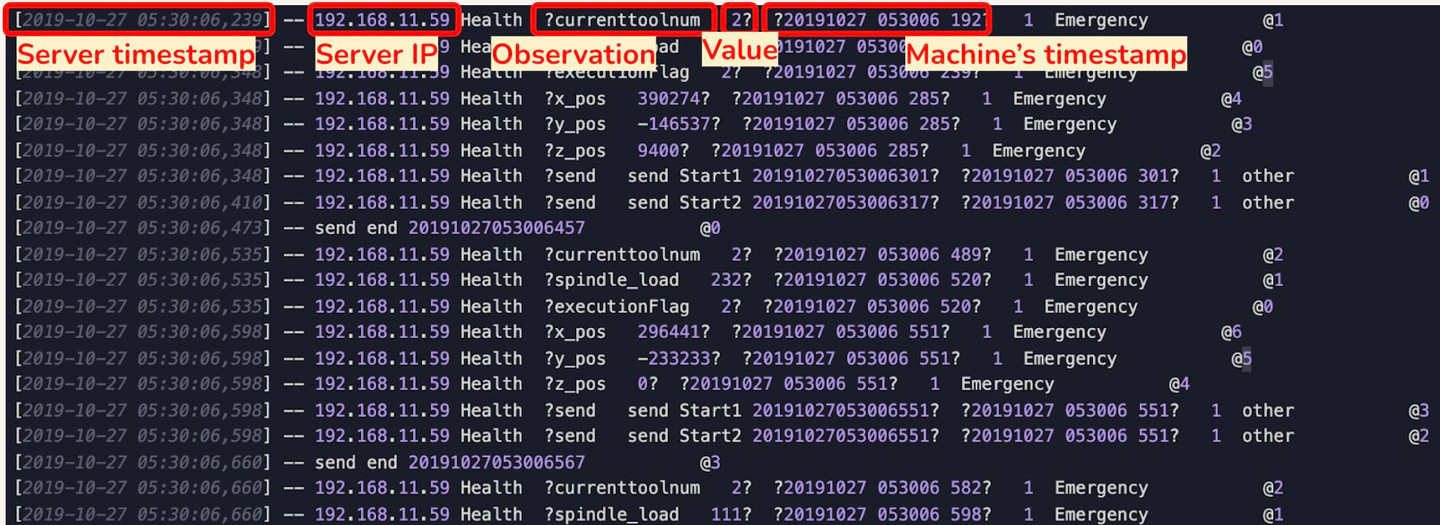 log file example