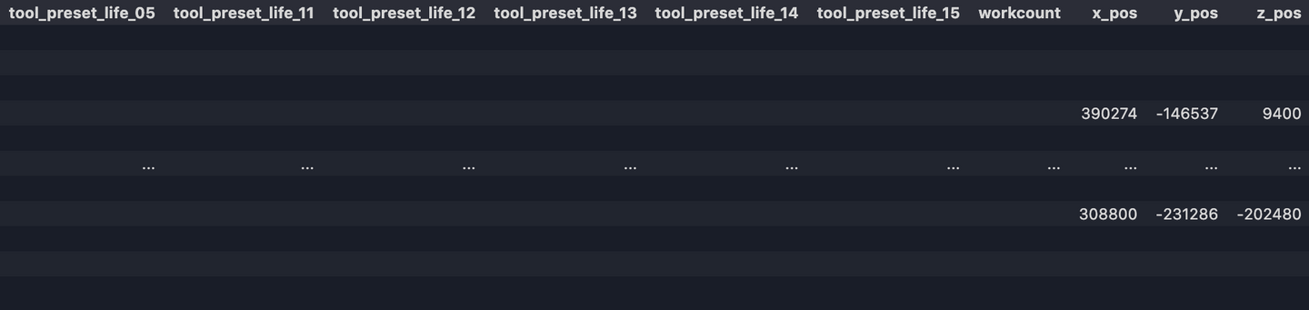 data cleaning output 2