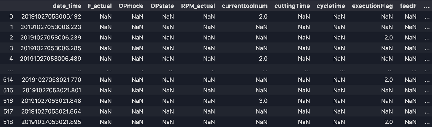 data cleaning output 3