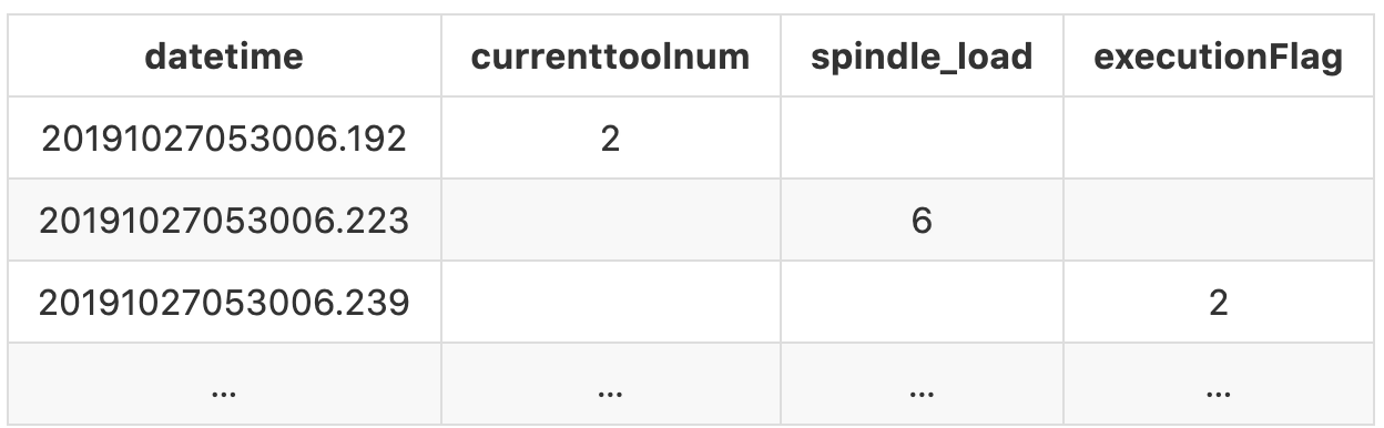 data cleaning output 2