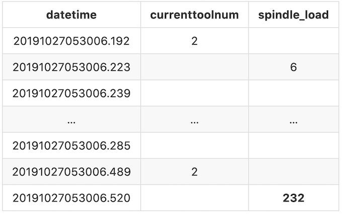 data cleaning output 2