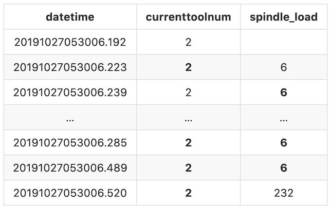 data cleaning output 5