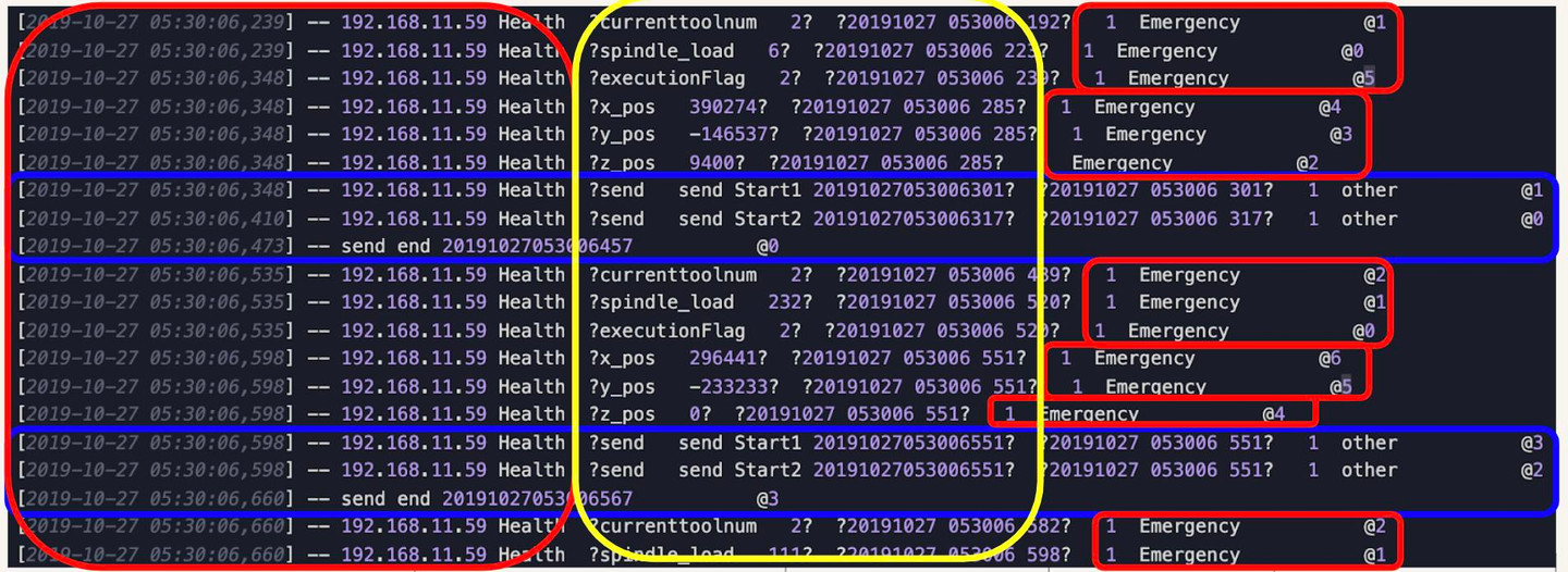 example of extracting data