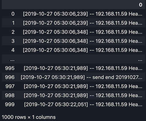 Import dataset output