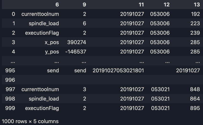 Selecting dataset output