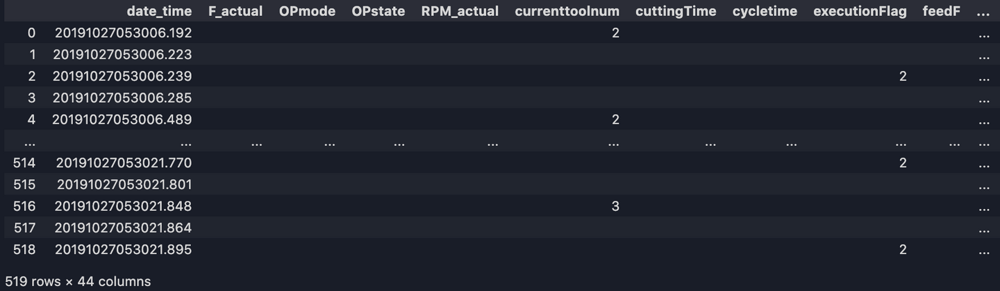 data cleaning output 1