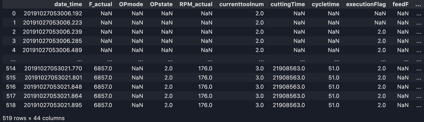 data cleaning final output 1