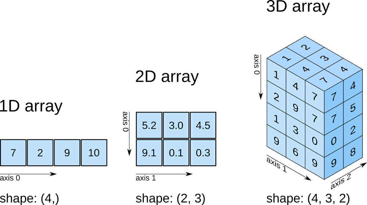 Arrays NumPy 