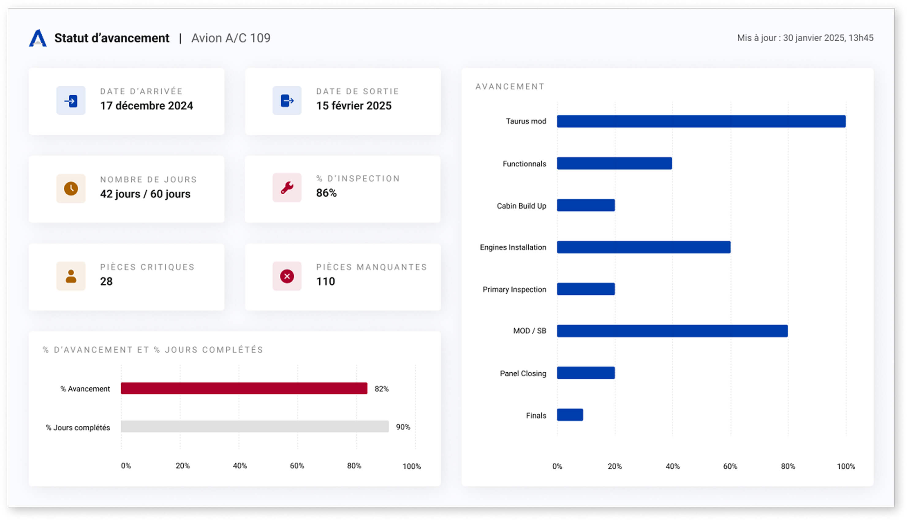 avianor-aircraft-maintenance-real-time-visibility