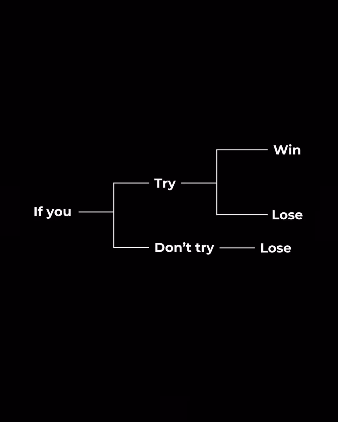 "It's better to regret what you tried and lost than to regret not trying at all." - Aneko Yusagi