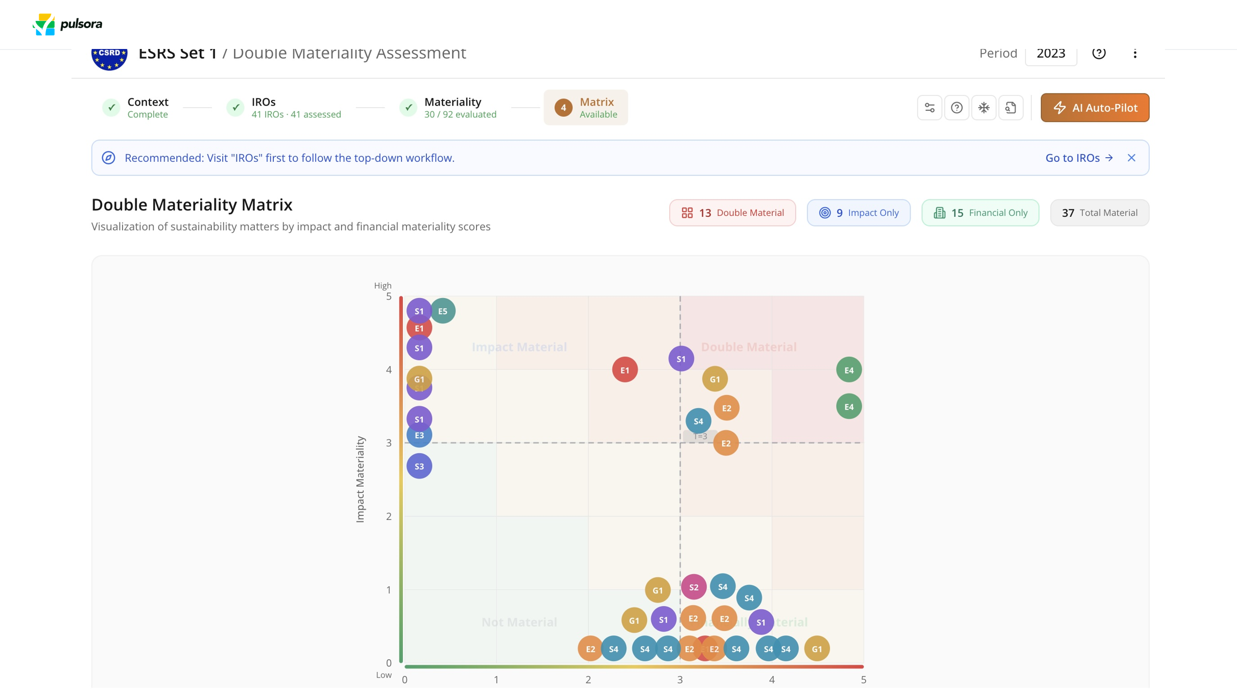 Pulsora double materiality assessment matrix mapping impact and financial materiality