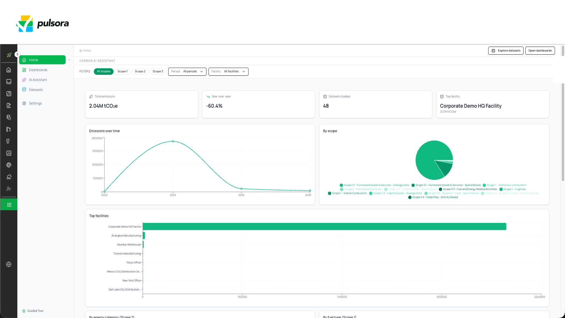 Pulsora Carbon Assistant answering a plain-language emissions question with a generated trend chart