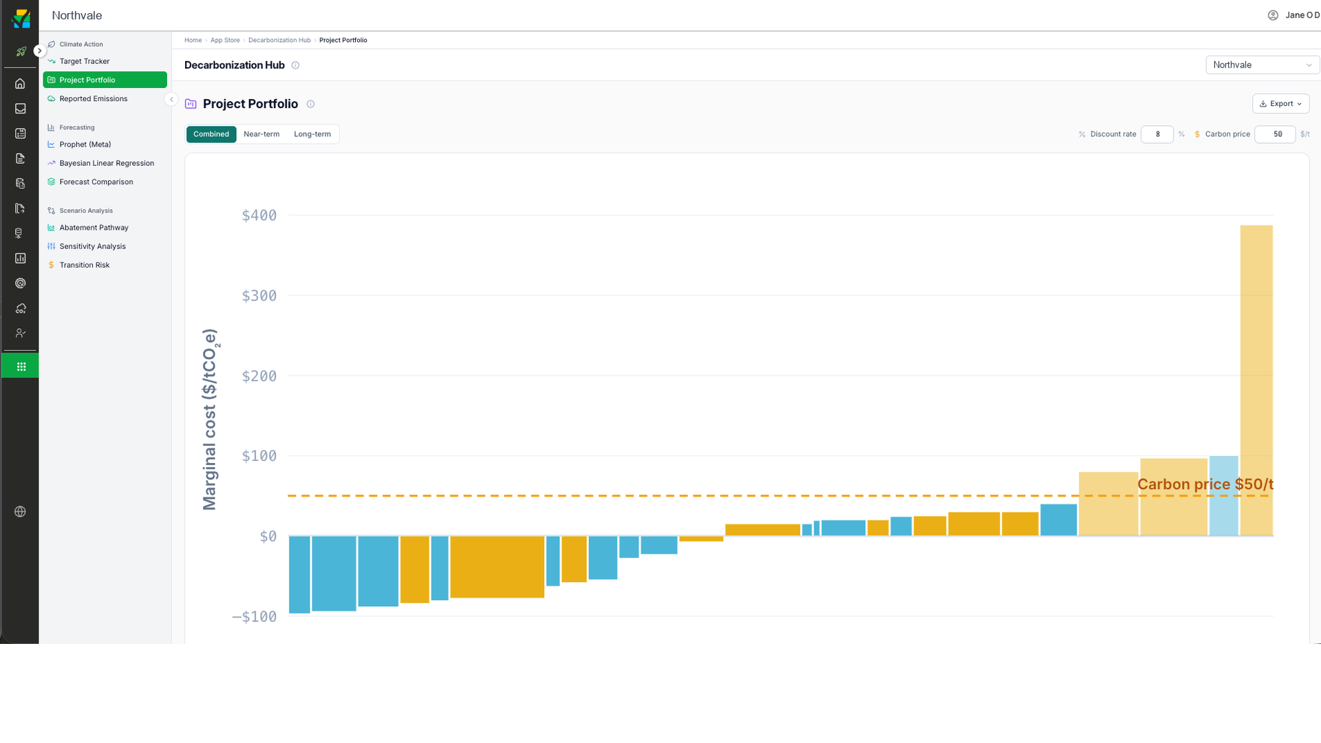 Pulsora project portfolio marginal abatement cost curve with projects ranked against a carbon price