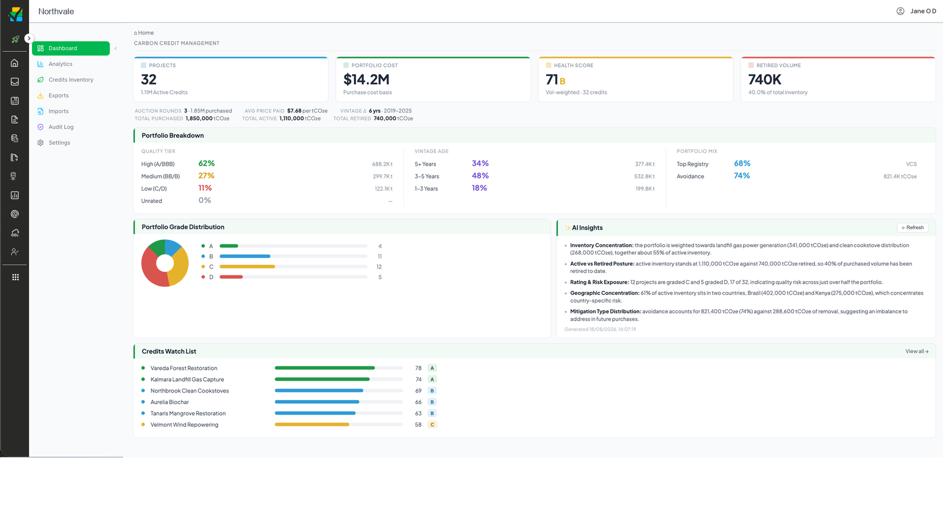 Pulsora carbon credit management dashboard showing portfolio cost, health score, quality tier breakdown and AI insights