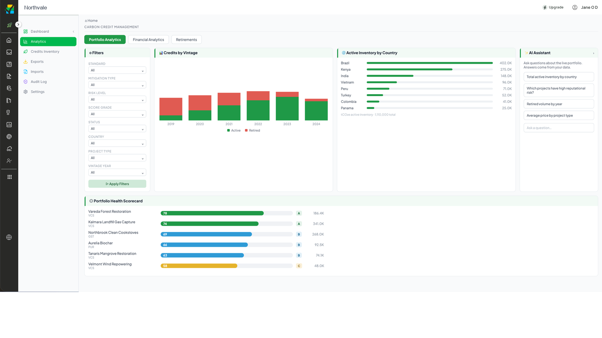 Pulsora carbon credit analytics showing credits by vintage, active inventory by country and a portfolio health scorecard