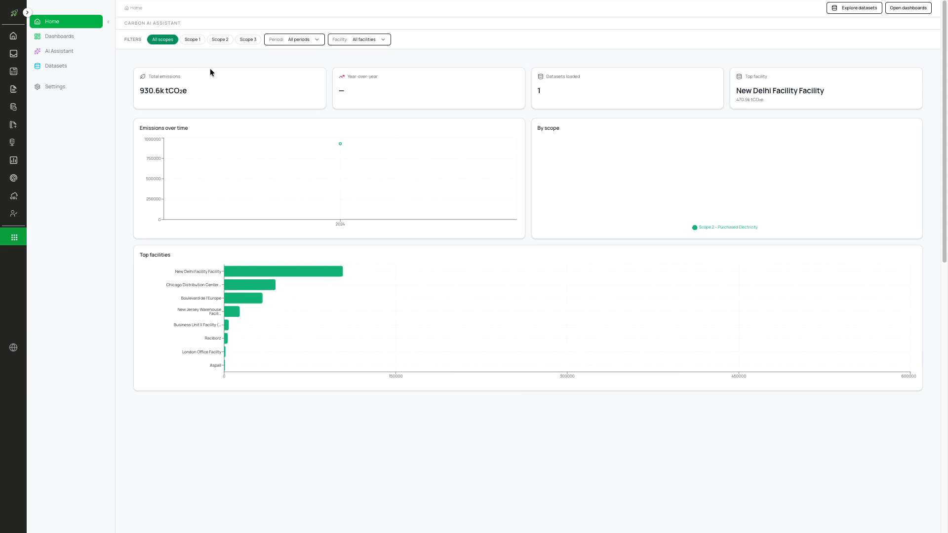 Pulsora Carbon AI Assistant emissions dashboard with scope, period and facility filters, total emissions and a facility ranking
