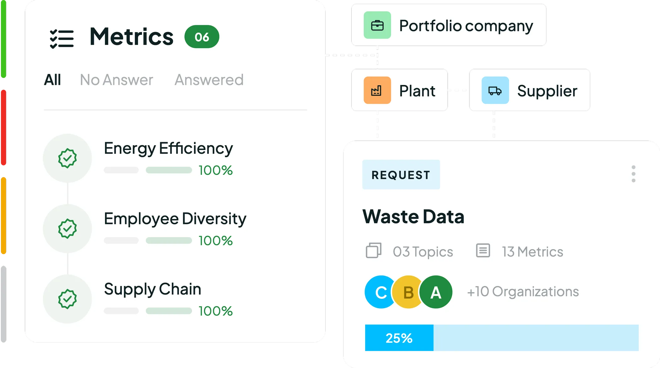 Pulsora collecting ESG data across portfolio company, plant, and supplier entities on one layer