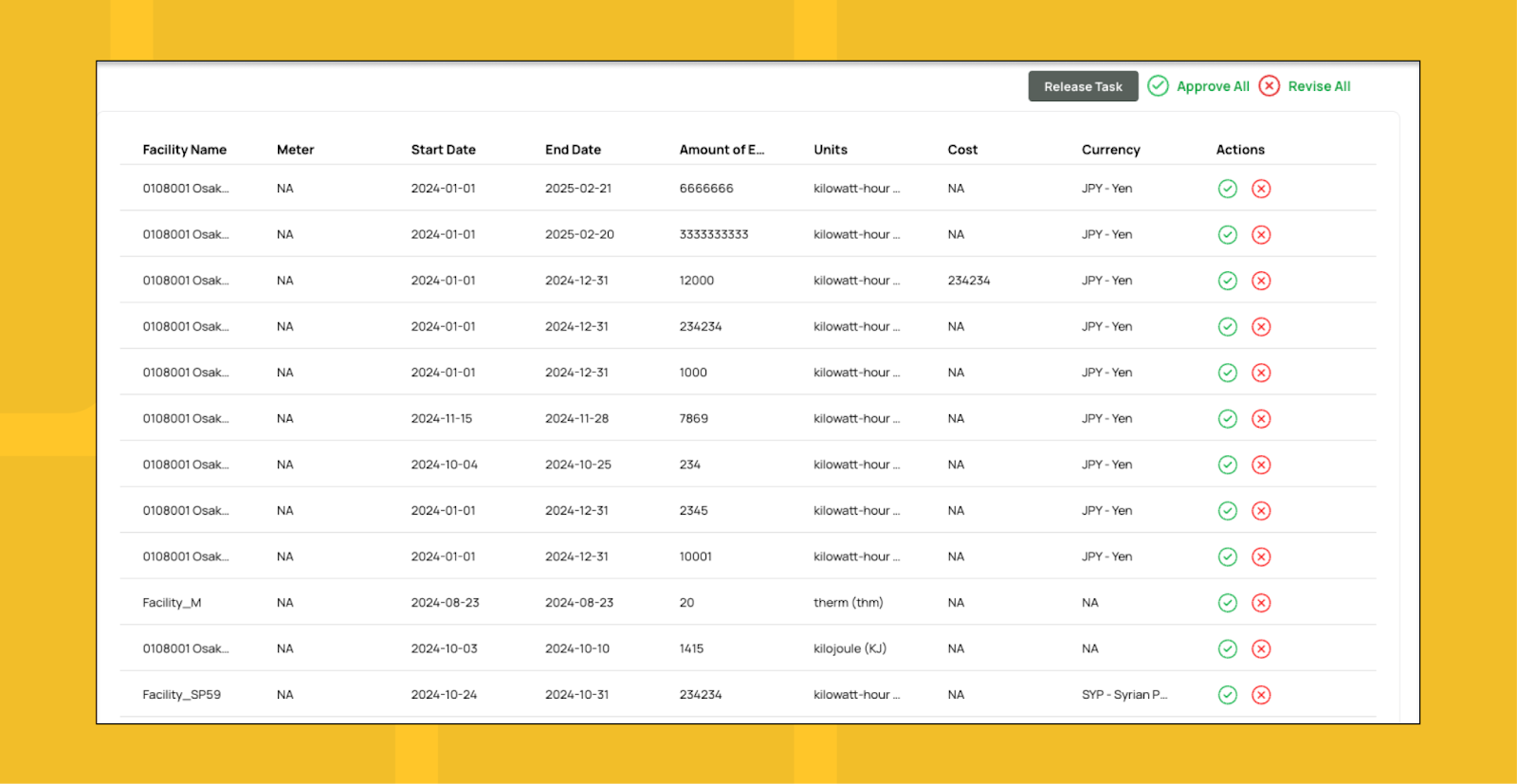 carbon approval workflow dashboard