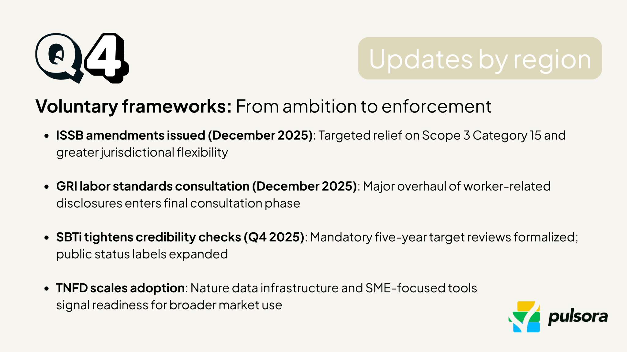 Global ESG framework updates Q4 2025 covering ISSB climate amendments, GRI labor standards consultation, SBTi target review requirements, and TNFD nature disclosure advancements.