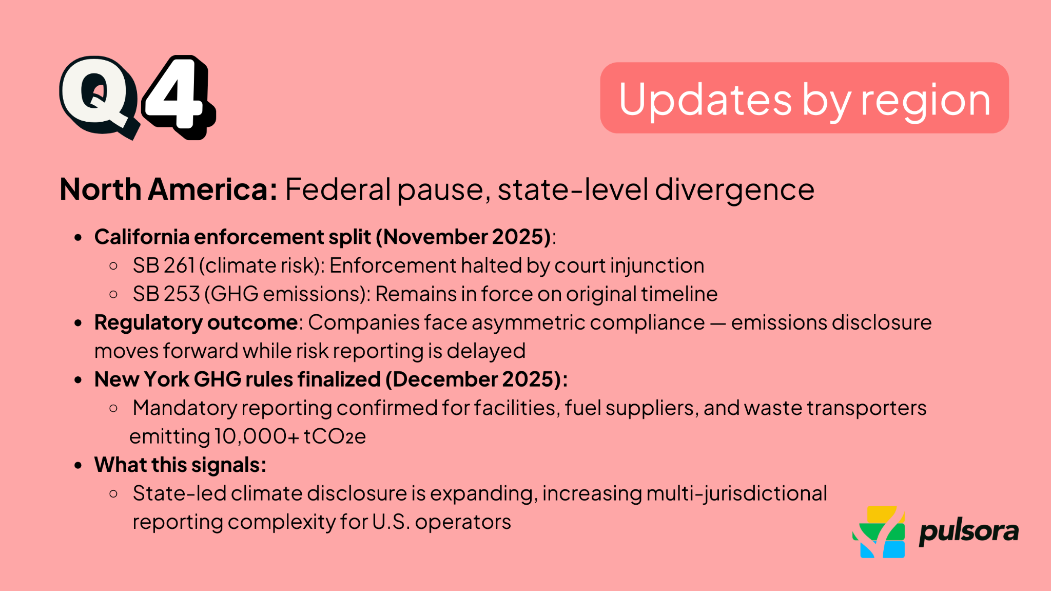North America ESG regulatory updates Q4 2025 showing stalled US SEC climate rules, California SB 253 enforcement, SB 261 injunction, and New York mandatory GHG reporting confirmation.