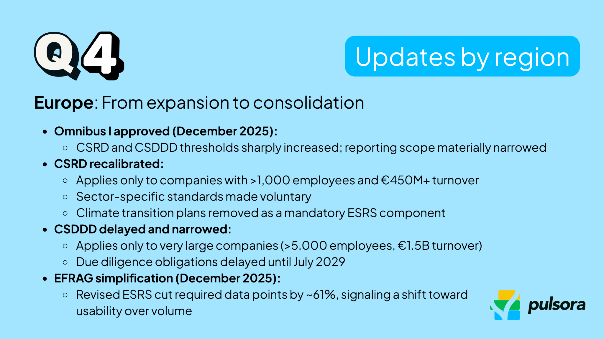 European Union ESG regulatory updates Q4 2025 highlighting CSRD and CSDDD scope reductions under Omnibus I and simplified ESRS standards issued by EFRAG.