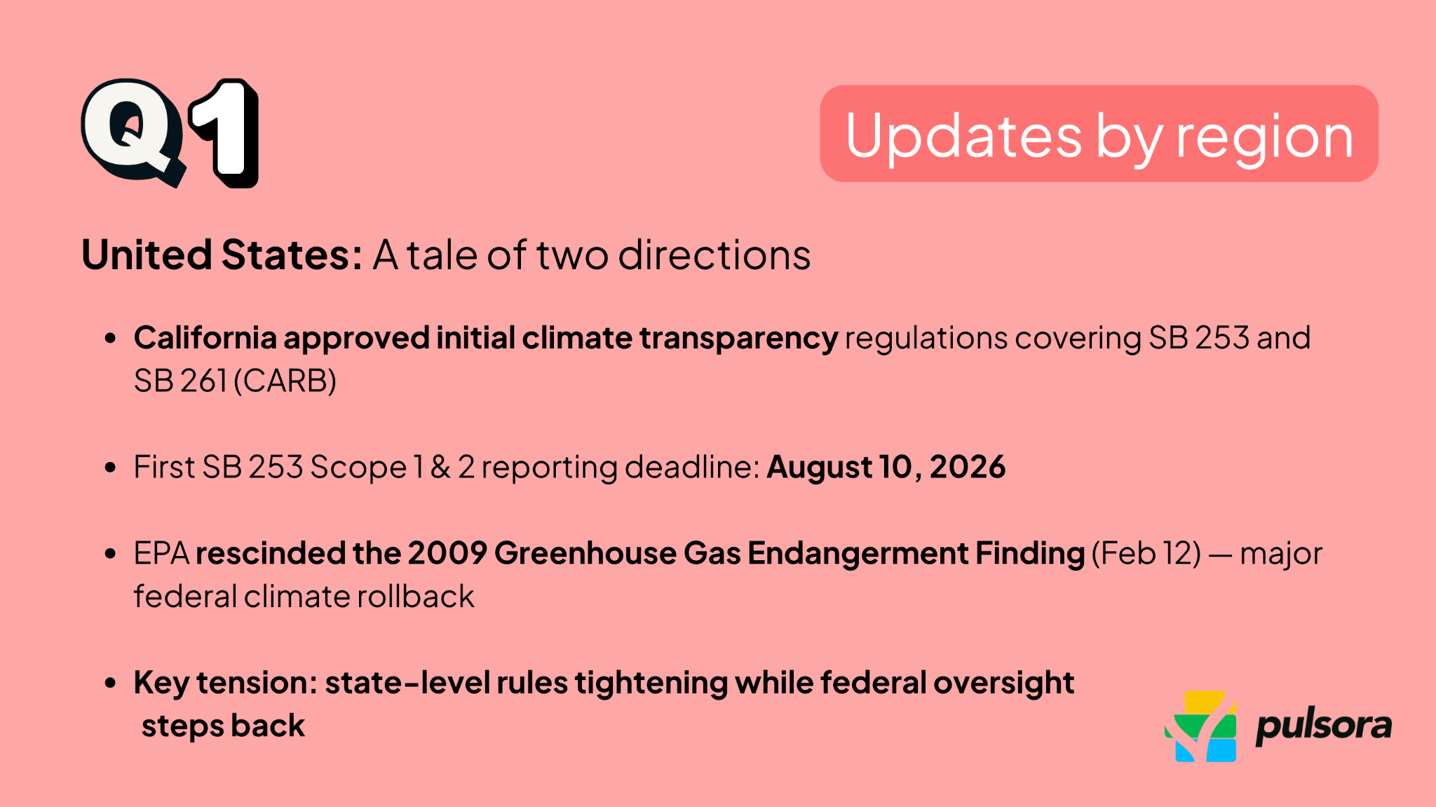 Q1 ESG regulations and frameworks update: United States