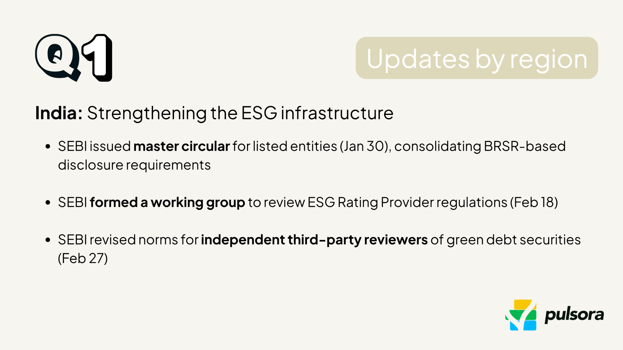 Q1 ESG regulations and frameworks update: India