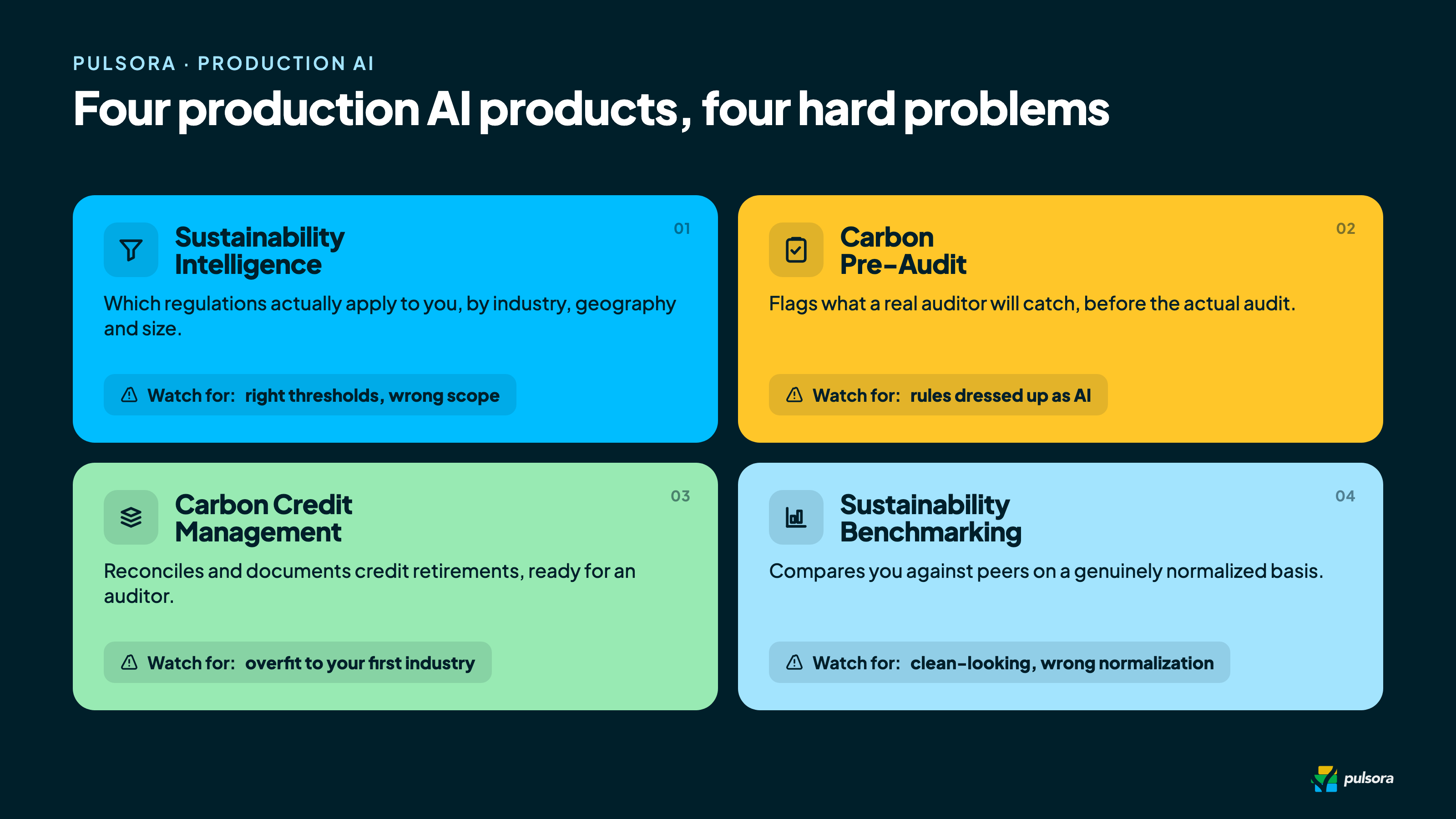 Pulsora's four production AI products: Sustainability Intelligence, Carbon Pre-Audit, Carbon Credit Management, and Sustainability Benchmarking