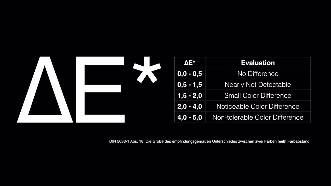Таблиця оцінки різниці кольорів Delta E із п’ятьма діапазонами: від 0,0-0,5 без різниці до 4,0-5,0 неприйнятна різниця кольору.